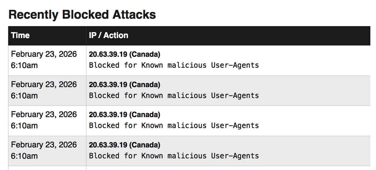 Server uptime and performance monitoring